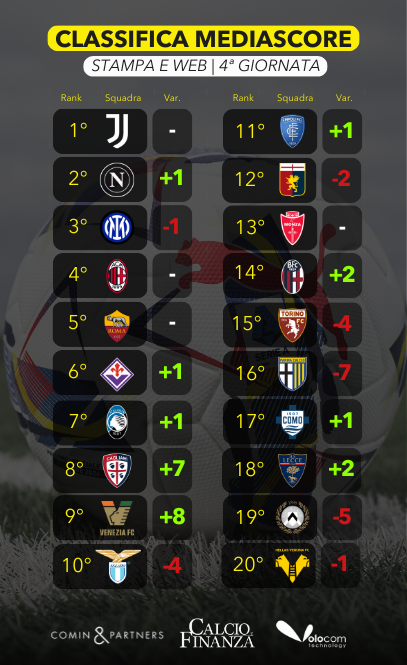 MediaScore 4 giornata - stampa e web