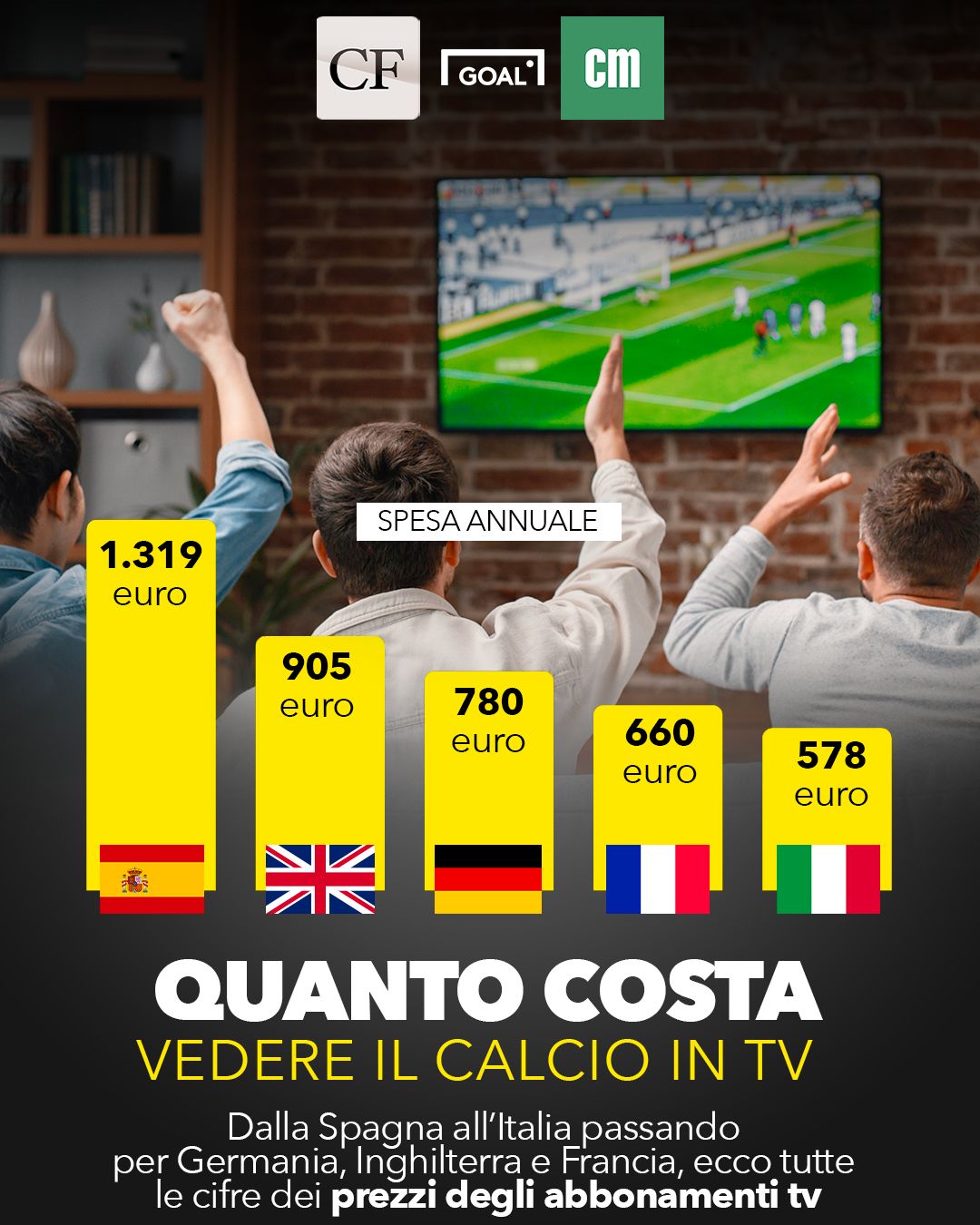Quanto costa vedere il calcio in tv in Europa