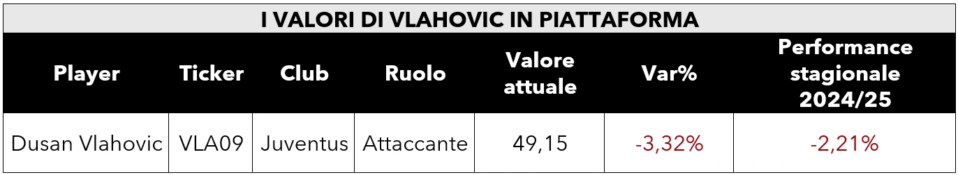 Valori FPeX Dusan Vlahovic