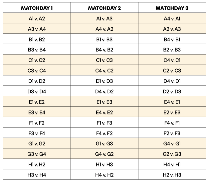 Regolamento Mondiale per Club 2025