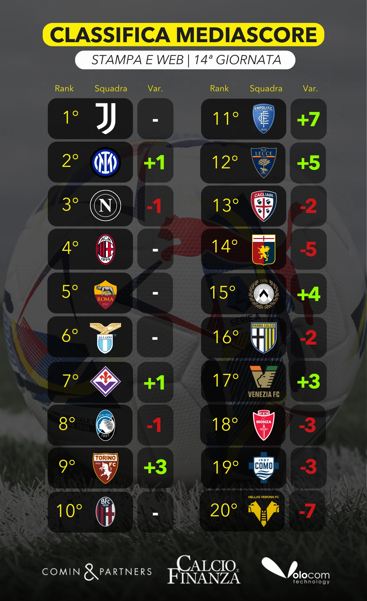 MediaScore 14a giornata - stampa e web