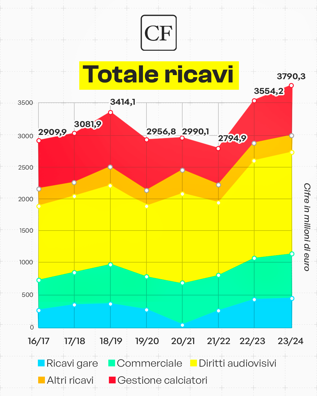Bilanci Serie A 2023 2024