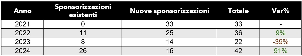 Crypto sponsor sport