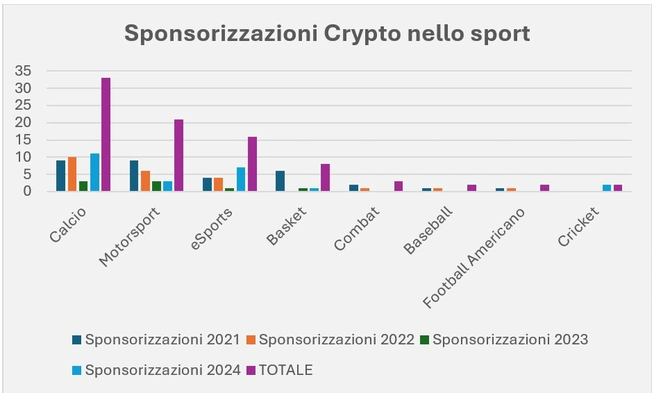 Sponsor crypto sport 2