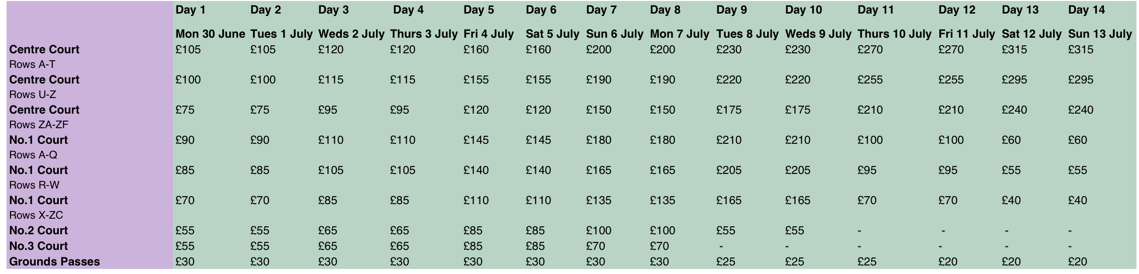 biglietti wimbledon 2025