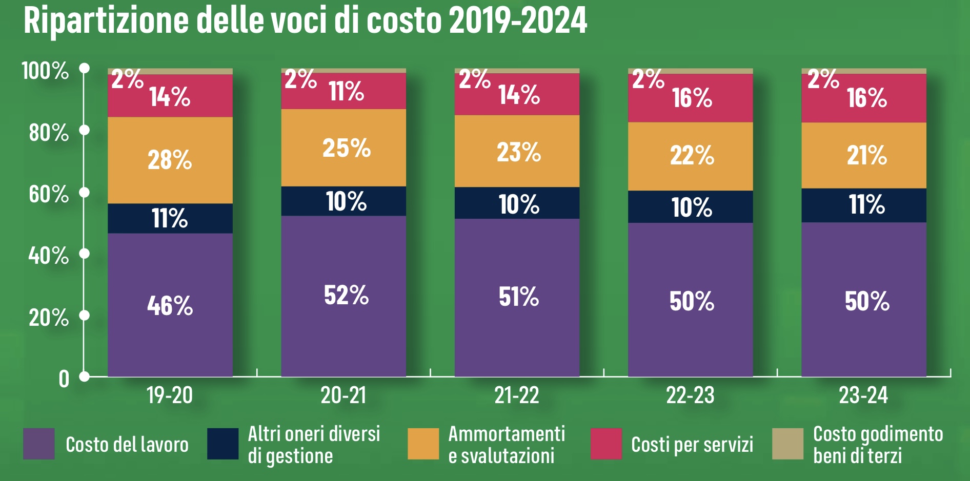 costi calcio italiano