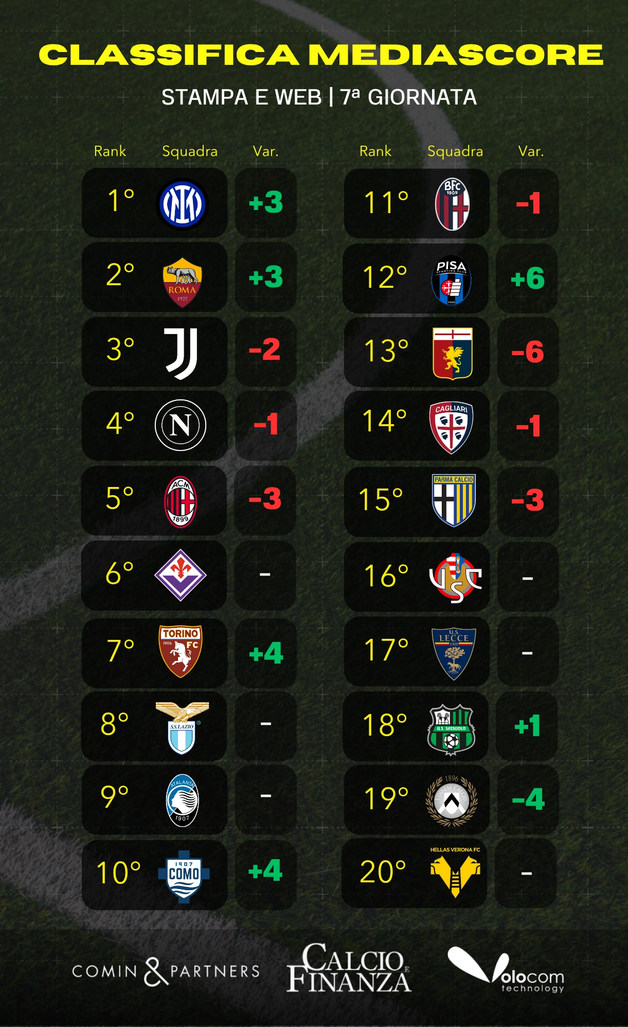 MediaScore classifica stampa e web