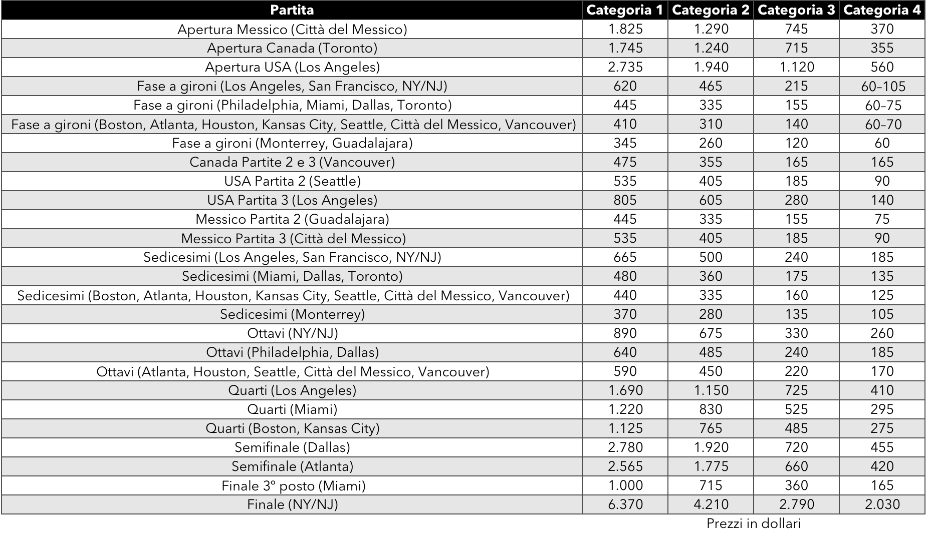 prezzi biglietti mondiali 2026