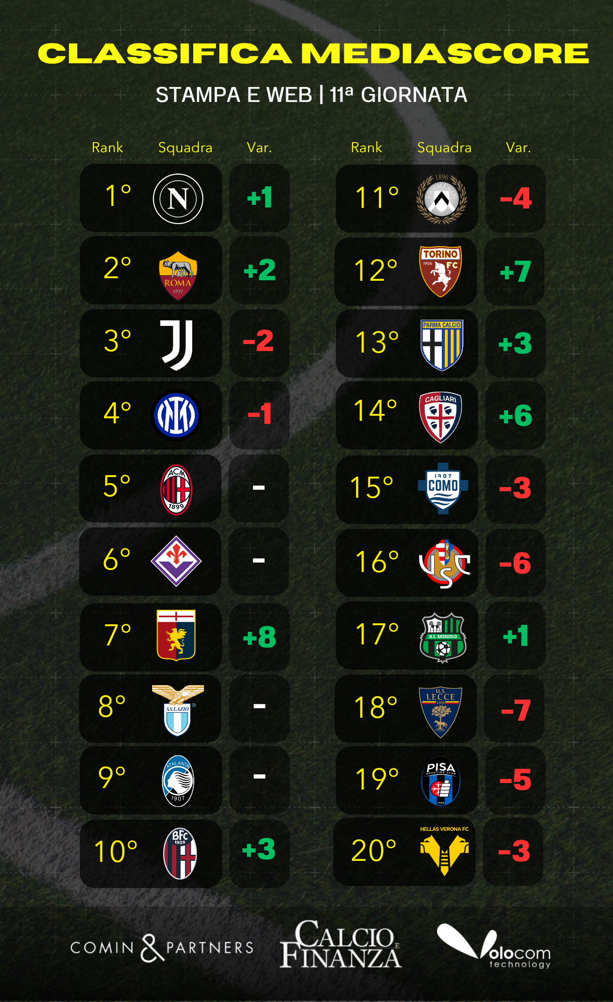 Classifica stampa e web mediascore