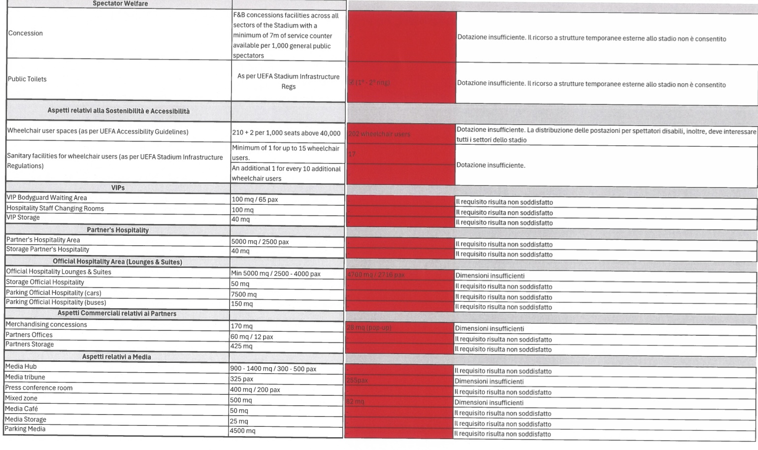 criteri san siro euro 2032