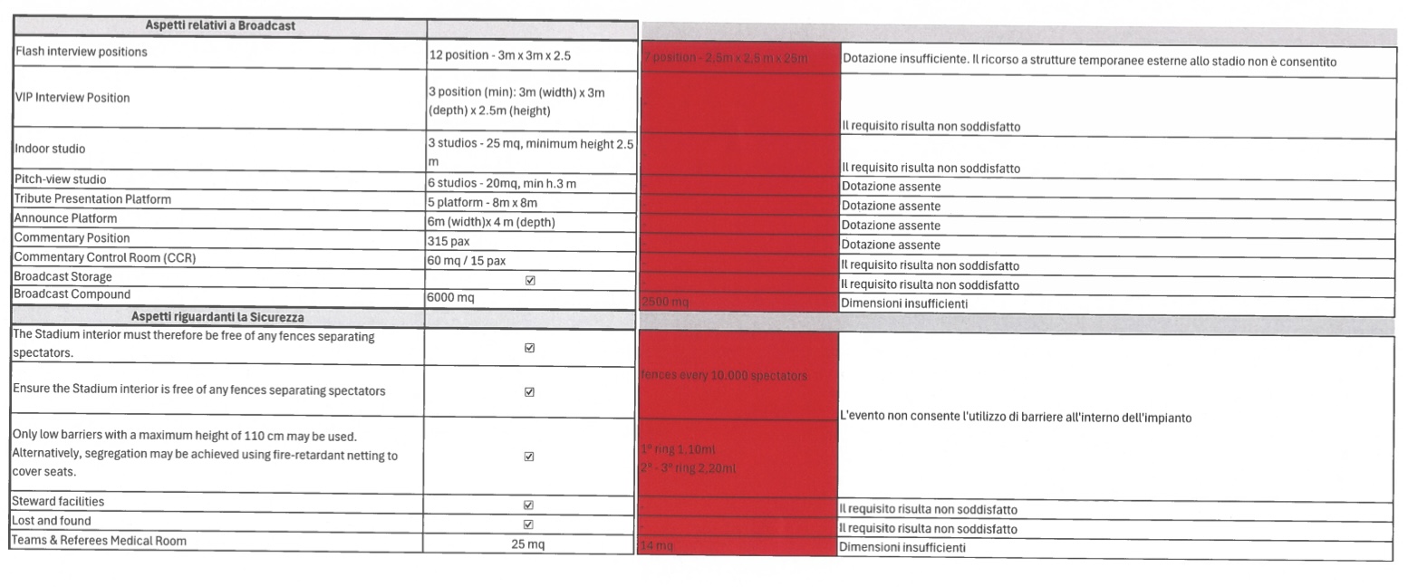 criteri san siro euro 2032