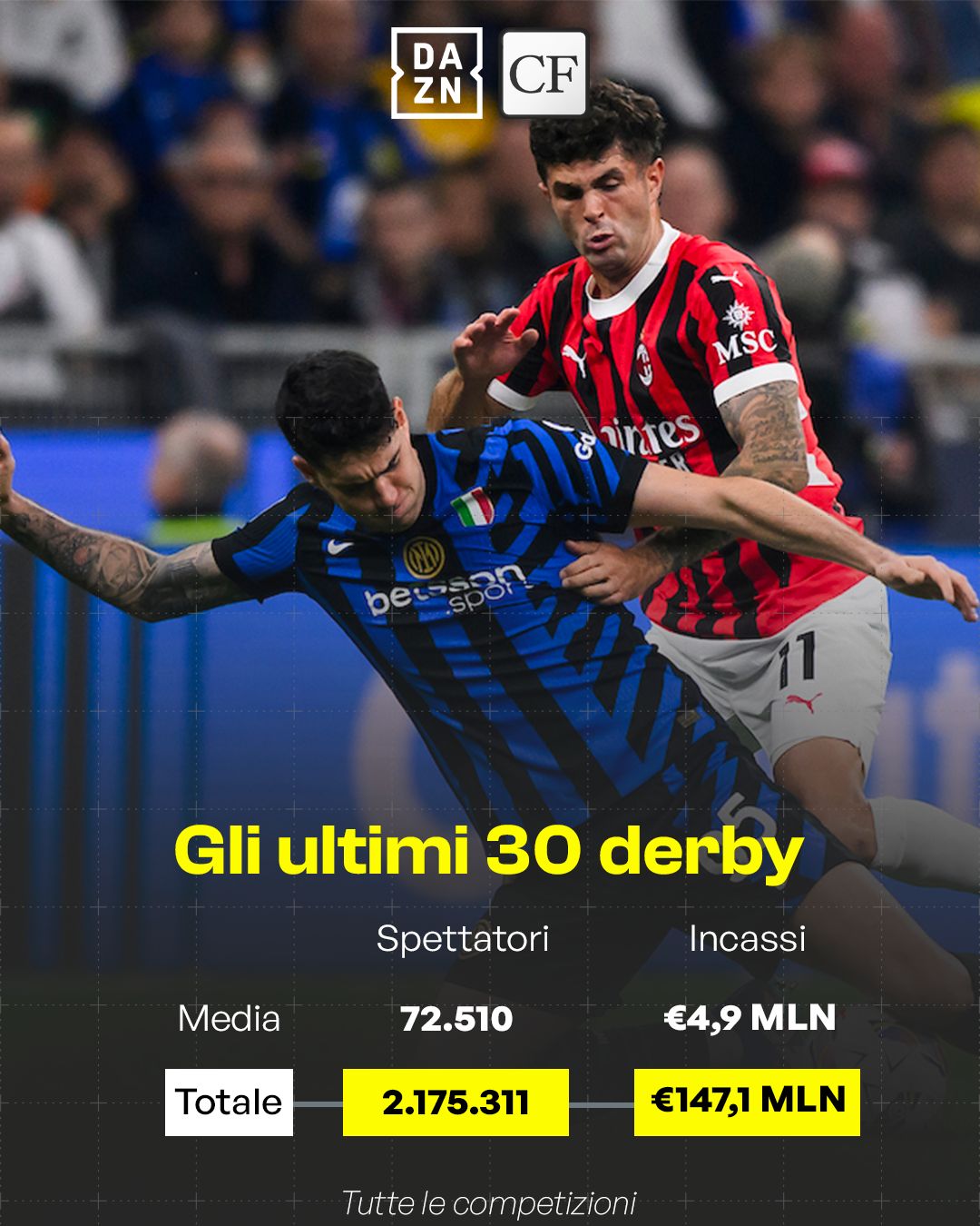 quanto vale derby bilancio