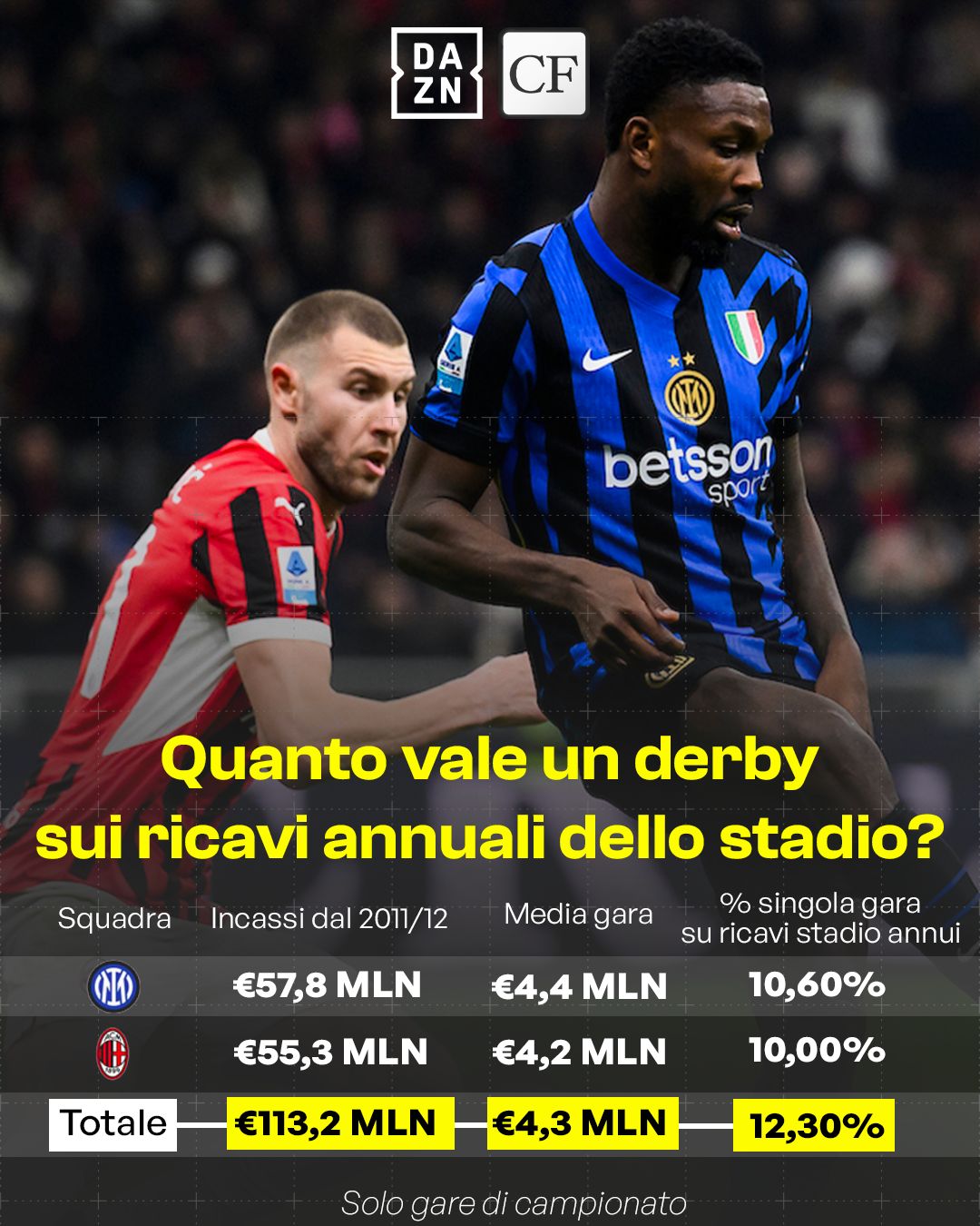 quanto vale derby bilancio