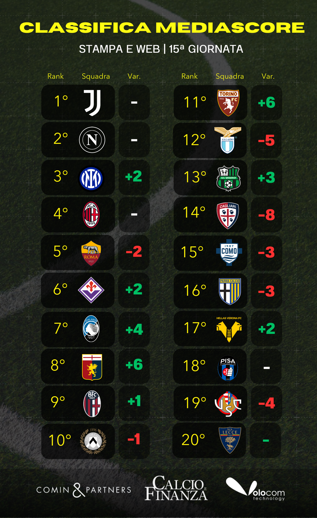 MediaScore 15 giornata stampa e web