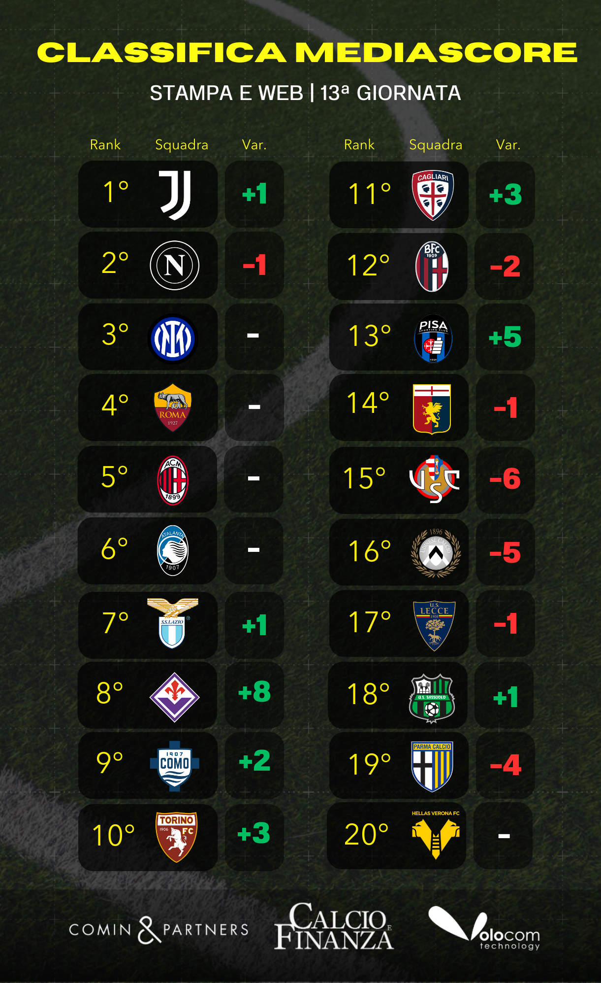 MediaScore 13 giornata stampa e web