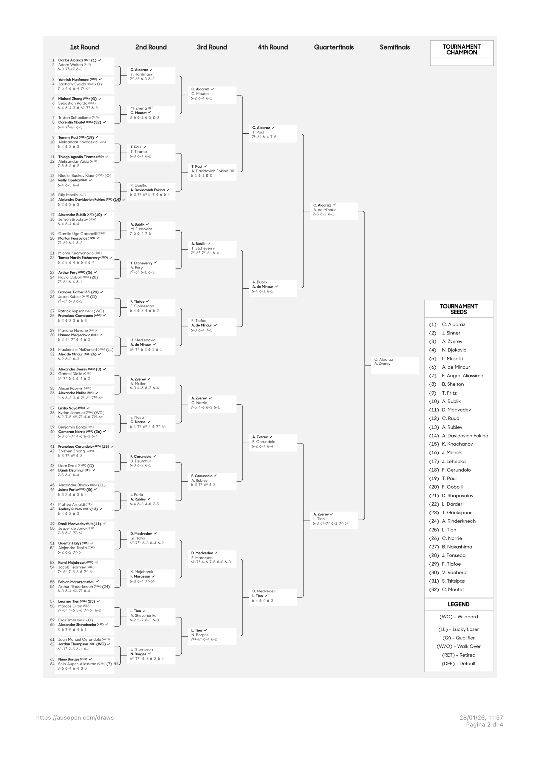 Tabellone Australian Open 2026