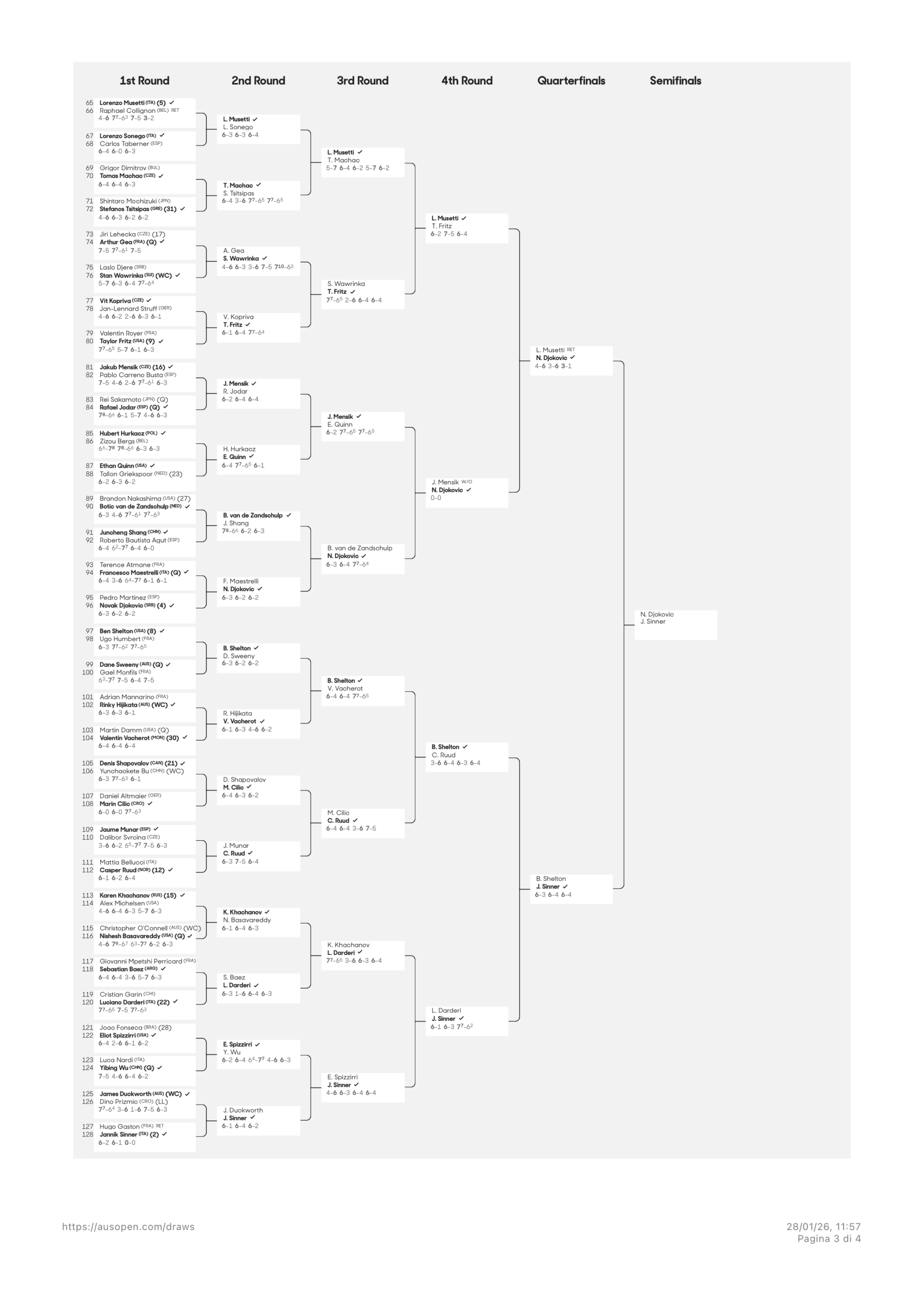 Tabellone Australian Open 2026
