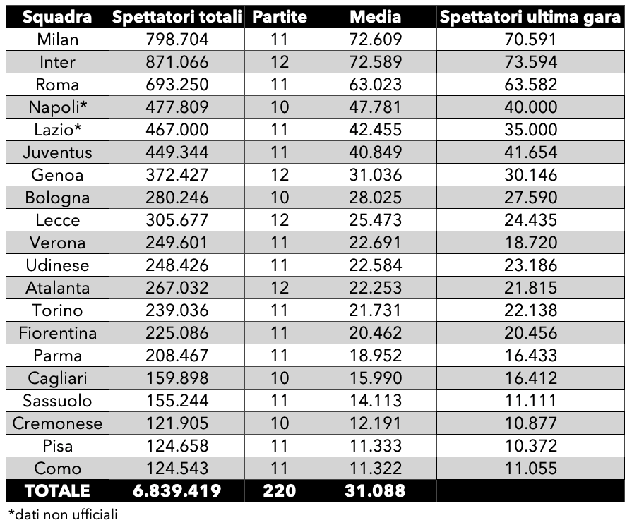 Spettatori-Serie-A-2025-2026-media-22-giornata.png