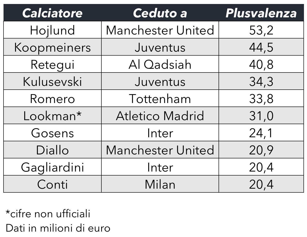 atalanta plusvalenze