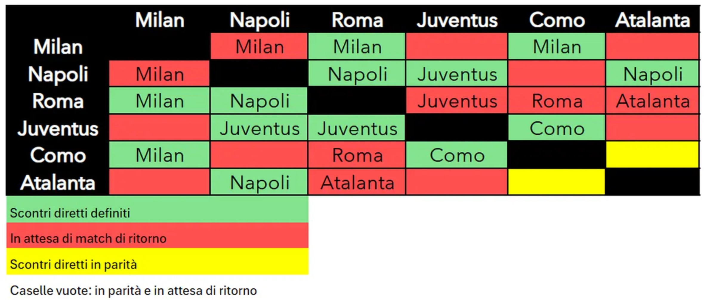 scontri diretti 2 marzo