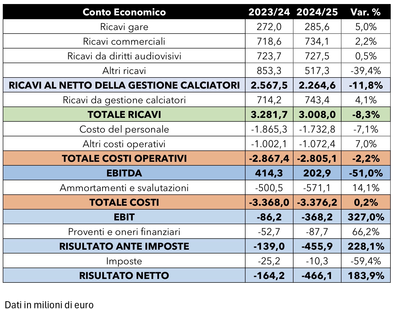 Ligue 1 bilancio 2025