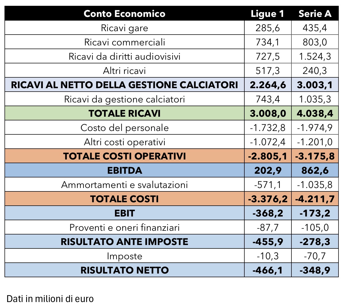 Ligue 1 bilancio 2025