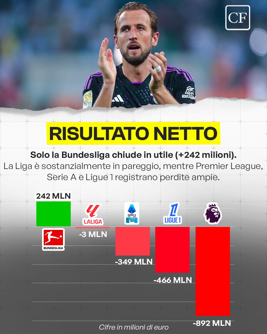 bilanci club europei