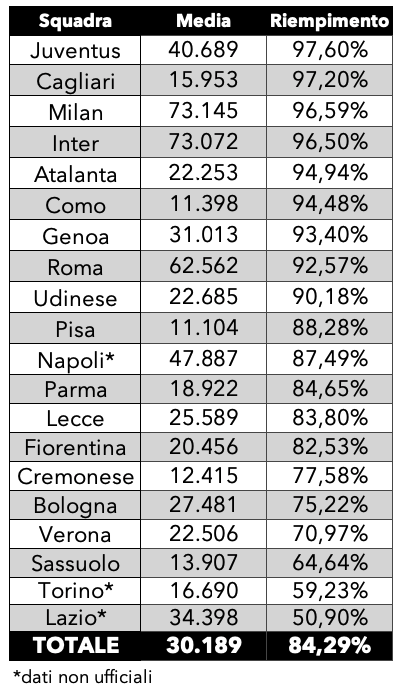 Riempimento 2026 32 giornata