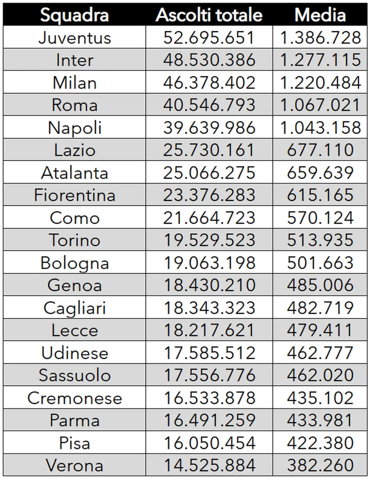 Ascolti-tv-Serie-A-25-26-totale-1188x1536.webp