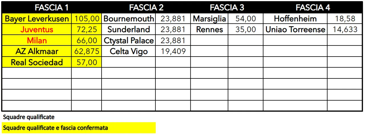 Fasce Europa League