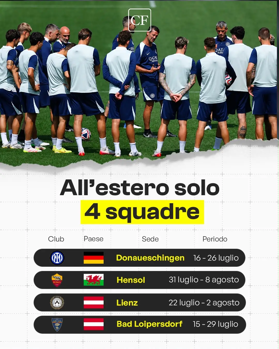 Ritiri estivi 2026 calcio - I club che faranno la preparazione all'estero